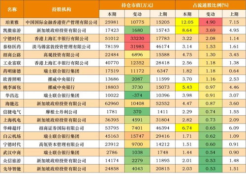 外資狂潮 弘君股份揭示800億美元增量資金涌入A股，資產(chǎn)管理機(jī)遇與挑戰(zhàn)并存